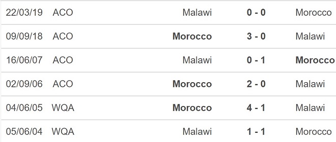 Ma rốc vs Malawi, nhận định kết quả, nhận định bóng đá Ma rốc vs Malawi, nhận định bóng đá, Ma rốc, Malawi, keo nha cai, dự đoán bóng đá, bóng đá châu Phi, AFCON 2022, CAN 2022