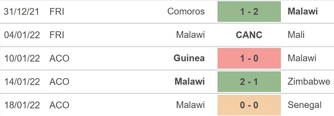 Ma rốc vs Malawi, nhận định kết quả, nhận định bóng đá Ma rốc vs Malawi, nhận định bóng đá, Ma rốc, Malawi, keo nha cai, dự đoán bóng đá, bóng đá châu Phi, AFCON 2022, CAN 2022