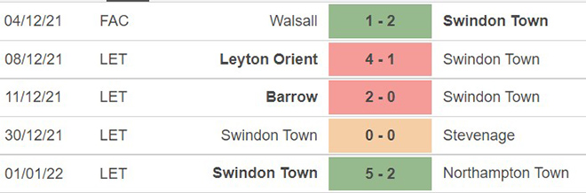 Swindon vs Man City, nhận định kết quả, nhận định bóng đá Swindon vs Man City, nhận định bóng đá, Swindon, Man City, keo nha cai, dự đoán bóng đá, FA Cup