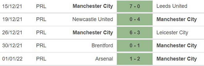 Swindon vs Man City, kèo nhà cái, soi kèo Swindon vs Man City, nhận định bóng đá, Swindon, Man City, keo nha cai, dự đoán bóng đá, FA Cup