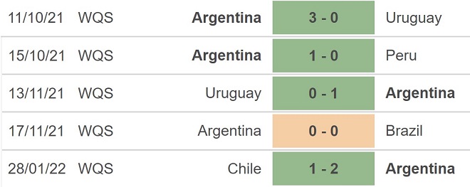 Argentina vs Colombia, kèo nhà cái, soi kèo Argentina vs Colombia, nhận định bóng đá, Argentina, Colombia, keo nha cai, dự đoán bóng đá, vòng loại World Cup 2022.