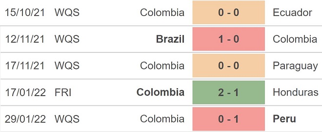Argentina vs Colombia, kèo nhà cái, soi kèo Argentina vs Colombia, nhận định bóng đá, Argentina, Colombia, keo nha cai, dự đoán bóng đá, vòng loại World Cup 2022.