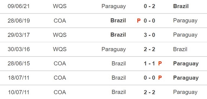 Brazil vs Paraguay, nhận định kết quả, nhận định bóng đá Brazil vs Paraguay, nhận định bóng đá, Brazil, Paraguay, keo nha cai, dự đoán bóng đá, vòng loại World Cup 2022