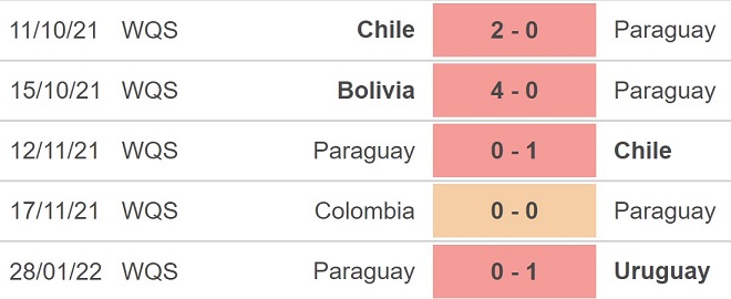 Brazil vs Paraguay, nhận định kết quả, nhận định bóng đá Brazil vs Paraguay, nhận định bóng đá, Brazil, Paraguay, keo nha cai, dự đoán bóng đá, vòng loại World Cup 2022
