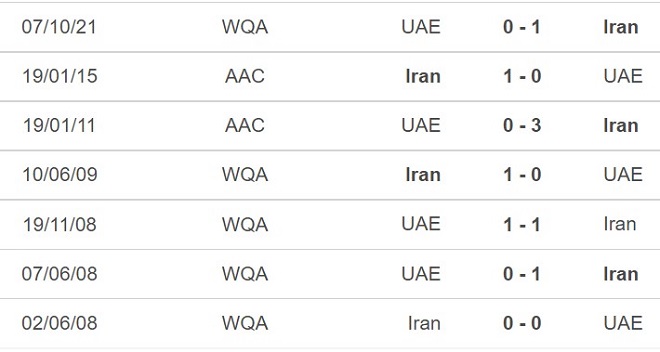Iran vs UAE, nhận định kết quả, nhận định bóng đá Iran vs UAE, nhận định bóng đá, Iran, UAE, keo nha cai, dự đoán bóng đá, vòng loại World Cup 2022