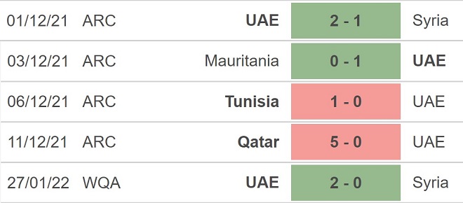 Iran vs UAE, kèo nhà cái, soi kèo Iran vs UAE, nhận định bóng đá, Iran, UAE, keo nha cai, dự đoán bóng đá, vòng loại World Cup 2022