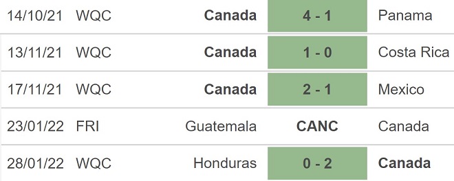 Canada vs Mỹ, nhận định kết quả, nhận định bóng đá Canada vs Mỹ, nhận định bóng đá, Canada, Mỹ, keo nha cai, dự đoán bóng đá, vòng loại World Cup 2022
