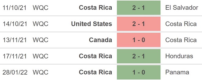 Mexico vs Costa Rica, nhận định kết quả, nhận định bóng đá Mexico vs Costa Rica, nhận định bóng đá, Mexico, Costa Rica, keo nha cai, dự đoán bóng đá, vòng loại World Cup 2022