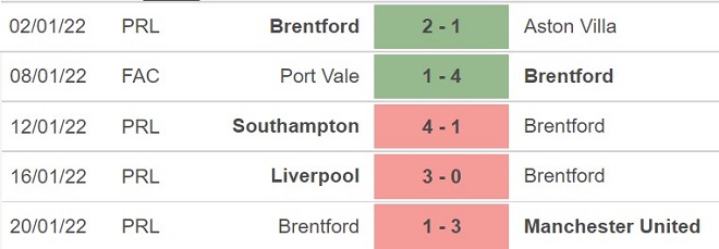 Brentford vs Wolves, kèo nhà cái, soi kèo Brentford vs Wolves, nhận định bóng đá, Brentford, Wolves, keo nha cai, dự đoán bóng đá, Ngoại hạng Anh