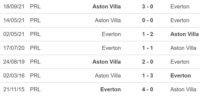 Everton vs Aston Villa, nhận định kết quả, nhận định bóng đá Everton vs Aston Villa, nhận định bóng đá, Everton, Aston Villa, keo nha cai, dự đoán bóng đá, Ngoại hạng Anh