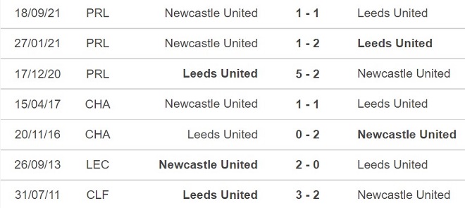Leeds vs Newcastle, nhận định kết quả, nhận định bóng đá Leeds vs Newcastle, nhận định bóng đá, Leeds, Newcastle, keo nha cai, dự đoán bóng đá, Ngoại hạng Anh