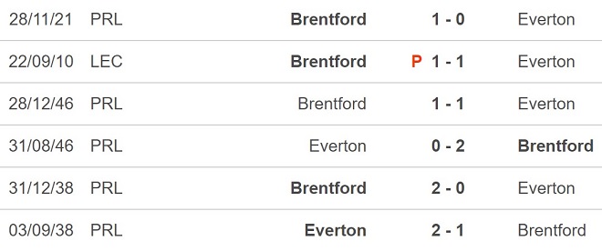 Everton vs Brentford, nhận định kết quả, nhận định bóng đá Everton vs Brentford, nhận định bóng đá, Everton, Brentford, keo nha cai, dự đoán bóng đá, FA Cup