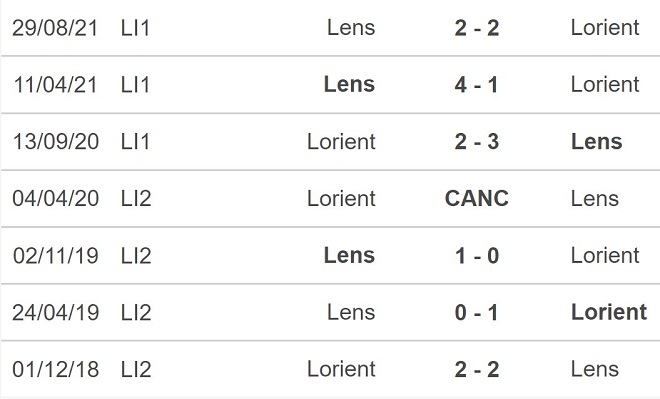 Lorient vs Lens, nhận định kết quả, nhận định bóng đá Lorient vs Lens, nhận định bóng đá, Lorient, Lens, keo nha cai, dự đoán bóng đá, Ligue 1