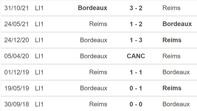 Reims vs Bordeaux, nhận định kết quả, nhận định bóng đá Reims vs Bordeaux, nhận định bóng đá, Reims, Bordeaux, keo nha cai, dự đoán bóng đá, Ligue 1