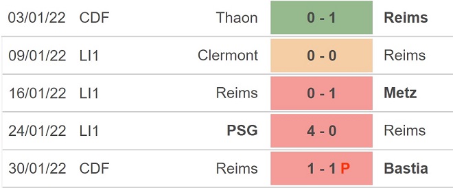 Reims vs Bordeaux, nhận định kết quả, nhận định bóng đá Reims vs Bordeaux, nhận định bóng đá, Reims, Bordeaux, keo nha cai, dự đoán bóng đá, Ligue 1