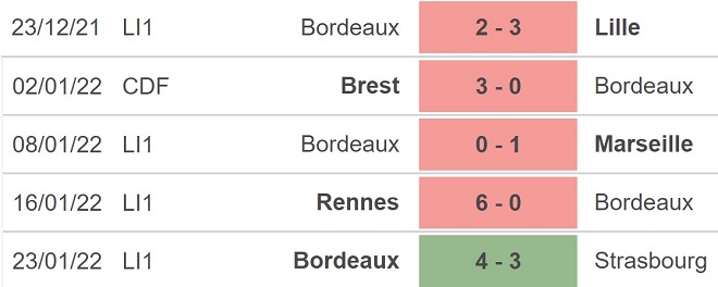 Reims vs Bordeaux, nhận định kết quả, nhận định bóng đá Reims vs Bordeaux, nhận định bóng đá, Reims, Bordeaux, keo nha cai, dự đoán bóng đá, Ligue 1