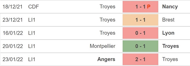 Troyes vs Metz, nhận định kết quả, nhận định bóng đá Troyes vs Metz, nhận định bóng đá, Troyes, Metz, keo nha cai, dự đoán bóng đá, Ligue 1