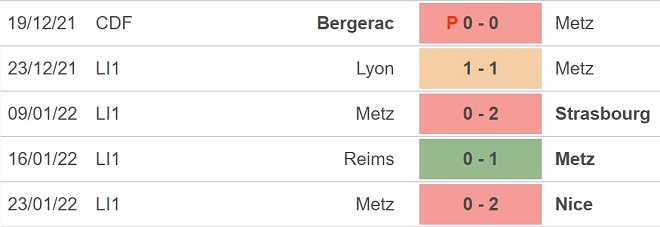 Troyes vs Metz, kèo nhà cái, soi kèo Troyes vs Metz, nhận định bóng đá, Troyes, Metz, keo nha cai, dự đoán bóng đá, Ligue 1