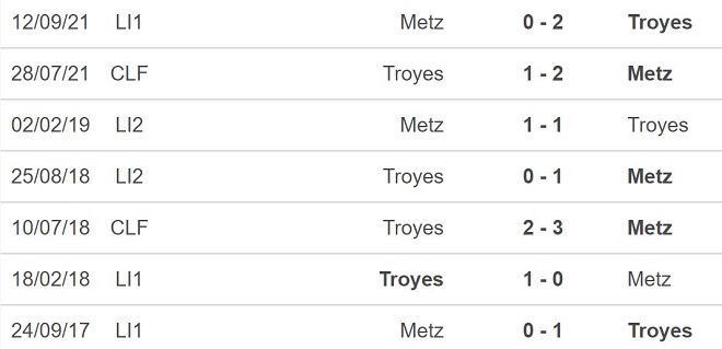 Troyes vs Metz, nhận định kết quả, nhận định bóng đá Troyes vs Metz, nhận định bóng đá, Troyes, Metz, keo nha cai, dự đoán bóng đá, Ligue 1