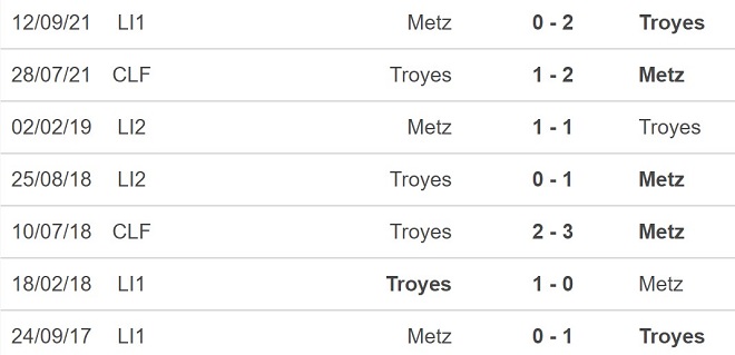 Troyes vs Metz, kèo nhà cái, soi kèo Troyes vs Metz, nhận định bóng đá, Troyes, Metz, keo nha cai, dự đoán bóng đá, Ligue 1