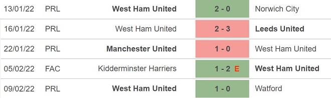 Leicester vs West Ham, nhận định kết quả, nhận định bóng đá Leicester vs West Ham, nhận định bóng đá, Leicester, West Ham, keo nha cai, dự đoán bóng đá, Ngoại hạng Anh