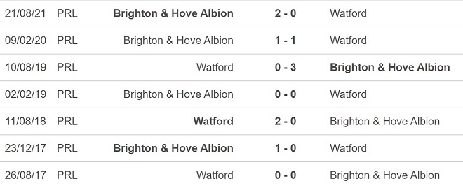 Watford vs Brighton, kèo nhà cái, soi kèo Watford vs Brighton, nhận định bóng đá, Watford, Brighton, keo nha cai, dự đoán bóng đá, Ngoại hạng Anh