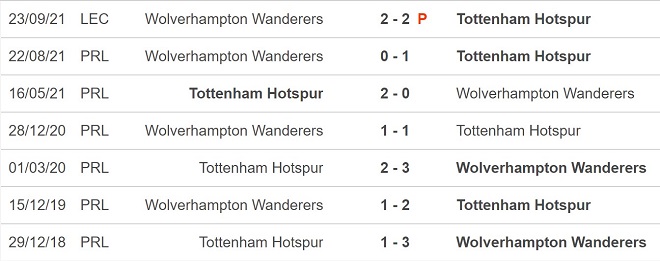 Tottenham vs Wolves, nhận định kết quả, nhận định bóng đá Tottenham vs Wolves, nhận định bóng đá, Tottenham, Wolves, keo nha cai, dự đoán bóng đá, Ngoại hạng Anh