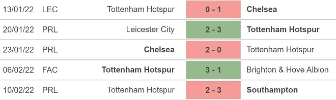Tottenham vs Wolves, kèo nhà cái, soi kèo Tottenham vs Wolves, nhận định bóng đá, Tottenham, Wolves, keo nha cai, dự đoán bóng đá, Ngoại hạng Anh