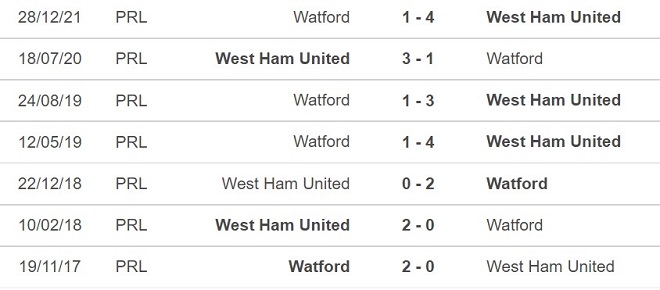 West Ham vs Watford, nhận định kết quả, nhận định bóng đá West Ham vs Watford, nhận định bóng đá, West Ham, Watford, keo nha cai, dự đoán bóng đá, Ngoại hạng Anh