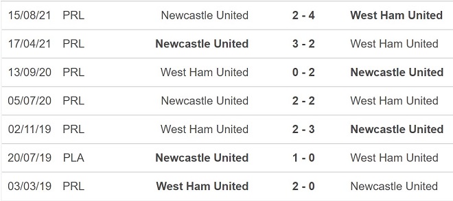 West Ham vs Newcastle, nhận định kết quả, nhận định bóng đá West Ham vs Newcastle, nhận định bóng đá, West Ham, Newcastle, keo nha cai, dự đoán bóng đá, Ngoại hạng Anh.