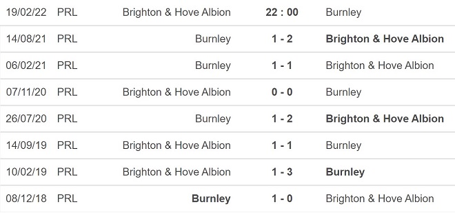 Brighton vs Burnley, nhận định kết quả, nhận định bóng đá Brighton vs Burnley, nhận định bóng đá, Brighton, Burnley, keo nha cai, dự đoán bóng đá, Ngoại hạng Anh