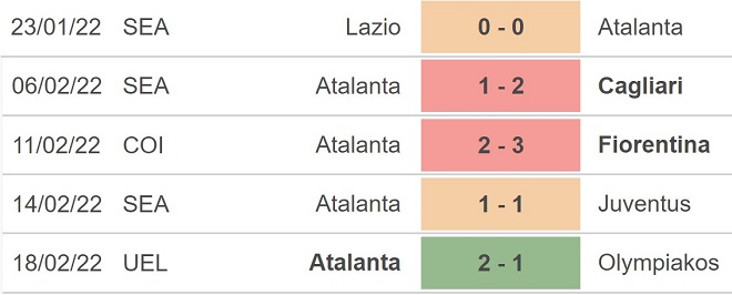 Fiorentina vs Atalanta, nhận định kết quả, nhận định bóng đá Fiorentina vs Atalanta, nhận định bóng đá Fiorentina vs Atalanta, keo nha cai, dự đoán bóng đá, Serie A