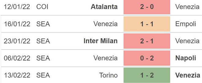 Venezia vs Genoa, nhận định kết quả, nhận định bóng đá Venezia vs Genoa, nhận định bóng đá, Venezia, Genoa, keo nha cai, dự đoán bóng đá, Serie A