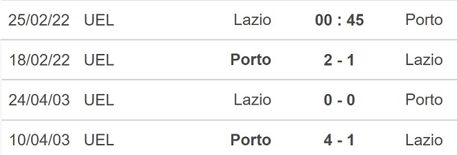 Lazio vs Porto, nhận định kết quả, nhận định bóng đá Lazio vs Porto, nhận định bóng đá, Lazio, Porto, keo nha cai, dự đoán bóng đá, Cúp C2