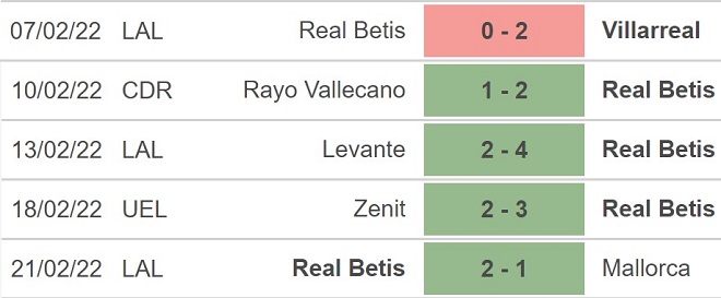 Real Betis vs Zenit, nhận định kết quả, nhận định bóng đá Real Betis vs Zenit, nhận định bóng đá, Real Betis, Zenit, keo nha cai, dự đoán bóng đá, Cúp C2