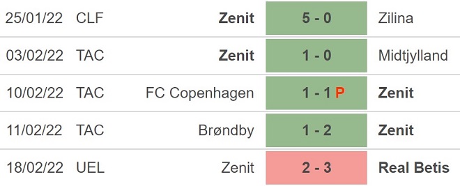 Real Betis vs Zenit, nhận định kết quả, nhận định bóng đá Real Betis vs Zenit, nhận định bóng đá, Real Betis, Zenit, keo nha cai, dự đoán bóng đá, Cúp C2