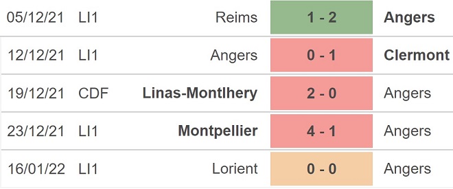 Angers vs Lens, nhận định kết quả, nhận định bóng đá Angers vs Lens, nhận định bóng đá, Angers, Lens, keo nha cai, dự đoán bóng đá, Ligue 1, bóng đá Pháp