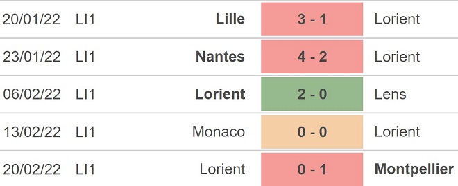 Brest vs Lorient, nhận định kết quả, nhận định bóng đá Brest vs Lorient, nhận định bóng đá, Brest, Lorient, keo nha cai, dự đoán bóng đá, Ligue 1, bóng đá Pháp
