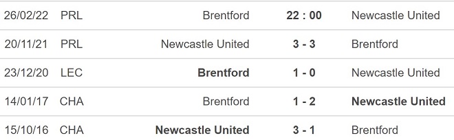 Brentford vs Newcastle, nhận định kết quả, nhận định bóng đá Brentford vs Newcastle, nhận định bóng đá, Brentford, Newcastle, keo nha cai, dự đoán bóng đá, Ngoại hạng Anh