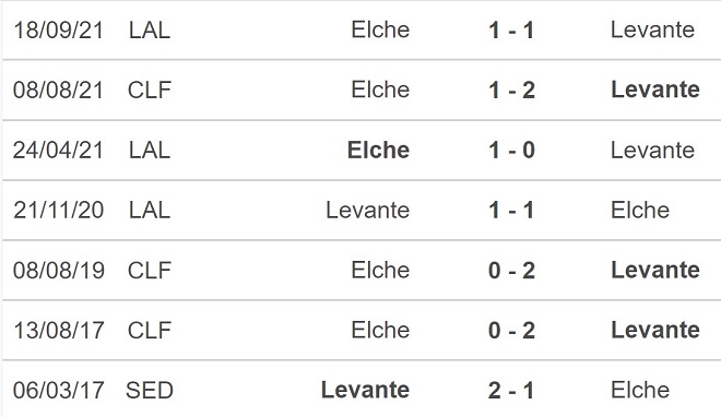 Levante vs Elche, nhận định kết quả, nhận định bóng đá Levante vs Elche, nhận định bóng đá, Levante, Elche, keo nha cai, dự đoán bóng đá, La Liga