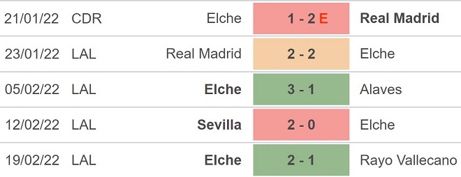 Levante vs Elche, nhận định kết quả, nhận định bóng đá Levante vs Elche, nhận định bóng đá, Levante, Elche, keo nha cai, dự đoán bóng đá, La Liga