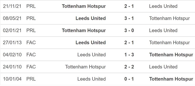 Leeds vs Tottenham, kèo nhà cái, soi kèo Leeds vs Tottenham, nhận định bóng đá, Leeds, Tottenham, keo nha cai, dự đoán bóng đá, Ngoại hạng Anh