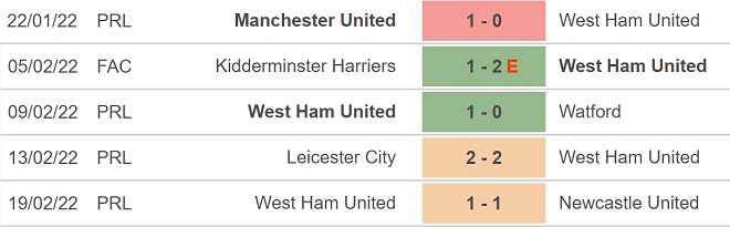 West Ham vs Wolves, nhận định kết quả, nhận định bóng đá West Ham vs Wolves, nhận định bóng đá, West Ham, Wolves, keo nha cai, dự đoán bóng đá, Ngoại hạng Anh