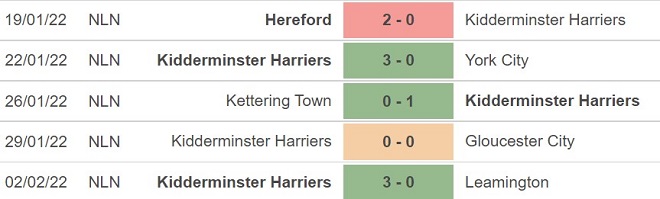 Kidderminster vs West Ham, nhận định kết quả, nhận định bóng đá Kidderminster vs West Ham, nhận định bóng đá, Kidderminster, West Ham, keo nha cai, dự đoán bóng đá, FA Cup