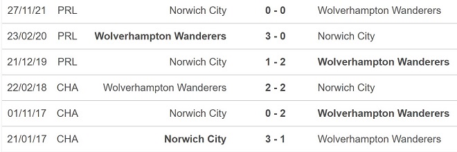 Wolves vs Norwich, nhận định kết quả, nhận định bóng đá Wolves vs Norwich, nhận định bóng đá, Wolves, Norwich, keo nha cai, dự đoán bóng đá, FA Cup.