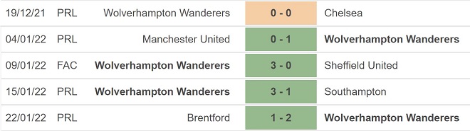 Wolves vs Norwich, kèo nhà cái, soi kèo Wolves vs Norwich, nhận định bóng đá, Wolves, Norwich, keo nha cai, dự đoán bóng đá, FA Cup.