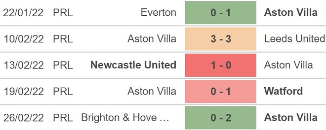 Aston Villa vs Southampton, nhận định kết quả, nhận định bóng đá Aston Villa vs Southampton, nhận định bóng đá Aston Villa, Southampton, keo nha cai, dự đoán bóng đá, Ngoại hạng Anh
