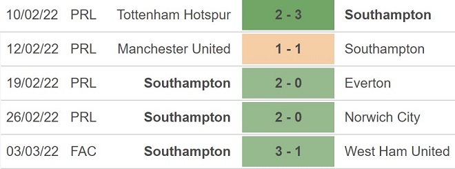 Aston Villa vs Southampton, kèo nhà cái, soi kèo Aston Villa vs Southampton, nhận định bóng đá Aston Villa, Southampton, keo nha cai, dự đoán bóng đá, Ngoại hạng Anh