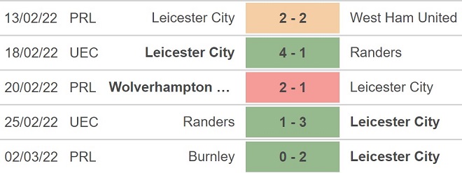 Leicester vs Leeds, nhận định kết quả, nhận định bóng đá Leicester vs Leeds, nhận định bóng đá Leicester, Leeds, keo nha cai, dự đoán bóng đá, Ngoại hạng Anh
