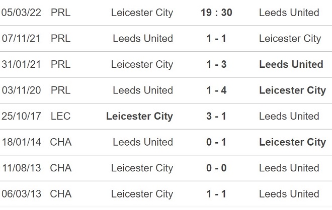 Leicester vs Leeds, nhận định kết quả, nhận định bóng đá Leicester vs Leeds, nhận định bóng đá Leicester, Leeds, keo nha cai, dự đoán bóng đá, Ngoại hạng Anh